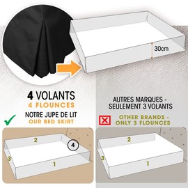 Bettvolants 140x200 Schwarz – Mit 4 Seiten von 30 cm für Bett 140 x 200 cm – Bettrock 140 x 200 cm – Schutz für Lattenrost 140 x 200 – Bezug für Lattenrost 140 x 200 cm – Bettgestell
