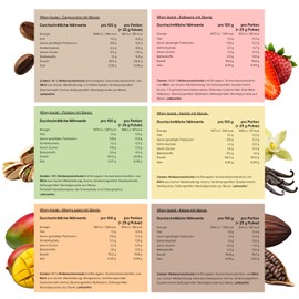 edubily nutrition Whey Protein Isolate Sample Pack 6 x 25 g