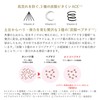 MEGLY Skin Sensor Lotion for Mixed Skin