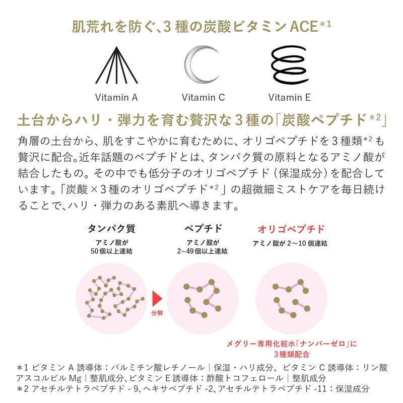 MEGLY Skin Sensor Lotion for Mixed Skin