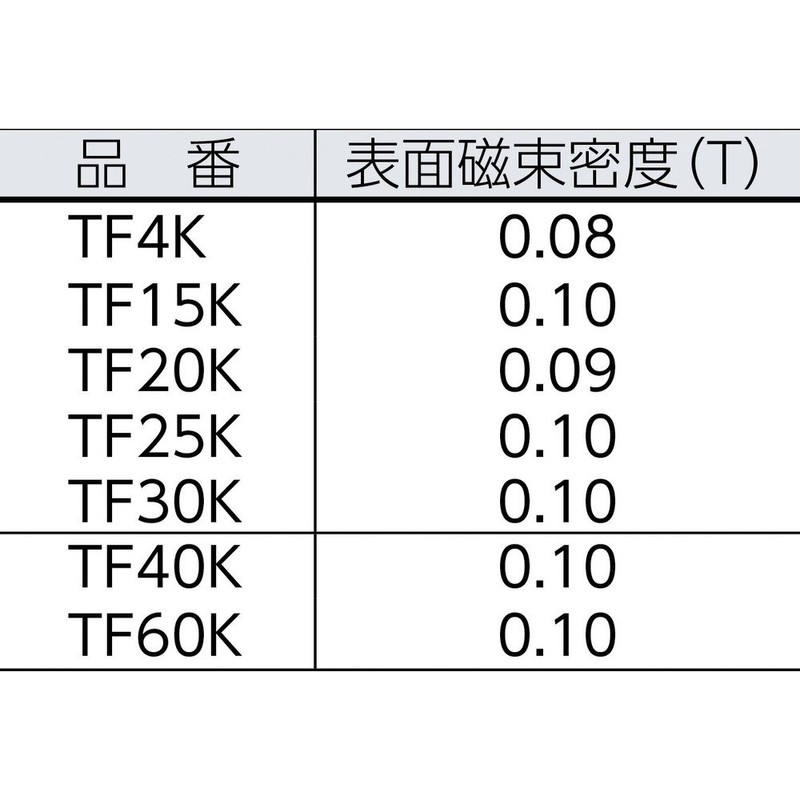 TRUSCO(トラスコ) フェライト磁石 60mmX30mmX10mm (1個=1PK) TF60K-1P