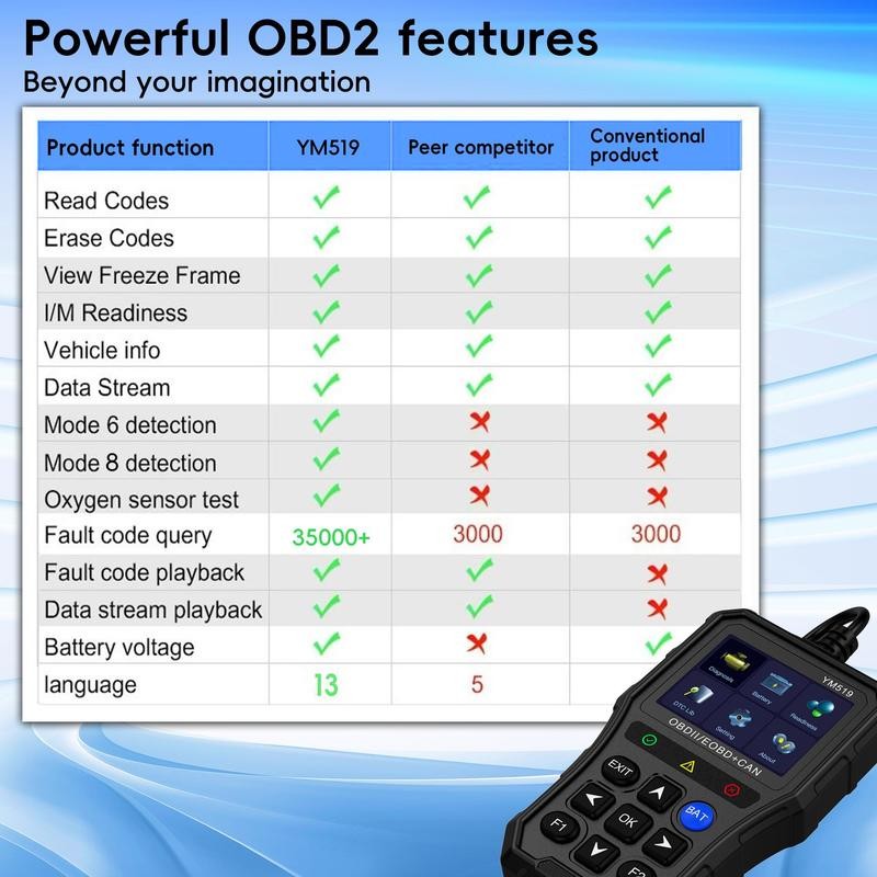 Multifunction OBD2 Scanner Diagnostic Tool, Unique Non-slip Shell Design Code Reader