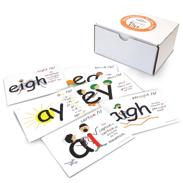 Sound Spelling Teaching Cards | Multisensory Phonics | Kinesthetic |