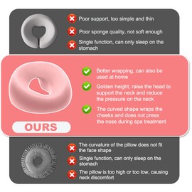 HIULLEN Massage-Gesichtswiegenkissen, U-förmiges Massage Gesichtskissen, Massagekissen Kopf Loch, Massage Kopfstütze für Bett, Massage Kopfstütze Für Schreibtische, Spa, Salon, Massagebett (Rosa)