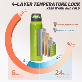 pluseight Insulated Water Bottle With Straw, 16 oz Leak Proof 18/8 Stainless Steel Vacuum Tumbler for Sports, Gym or Office, BPA-Free Keep Cold 24H Hot 12H (Green)