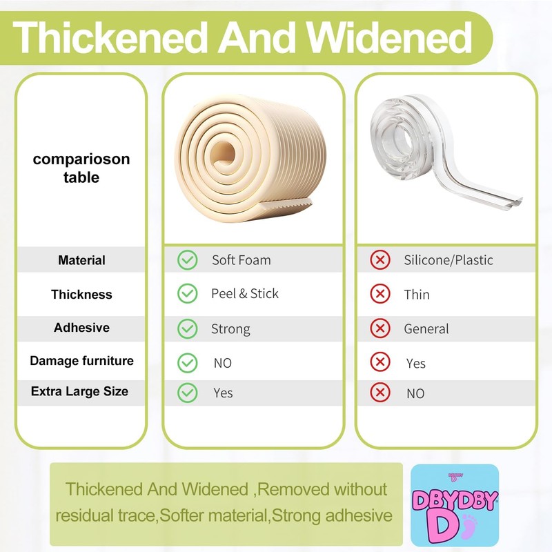 Baby Proofing Wall Corner Protector 6.56ft – Pre-Taped NBR Foam