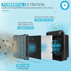 Colorfullife 4 Pack AP-1512HH True HEPA Replacement filter H13 Compatible with Coway Airmega AP-1512HH Air Purifier and Airmega 200M Air Purifier, Item NO #3304899 (4 HEPA Filters)