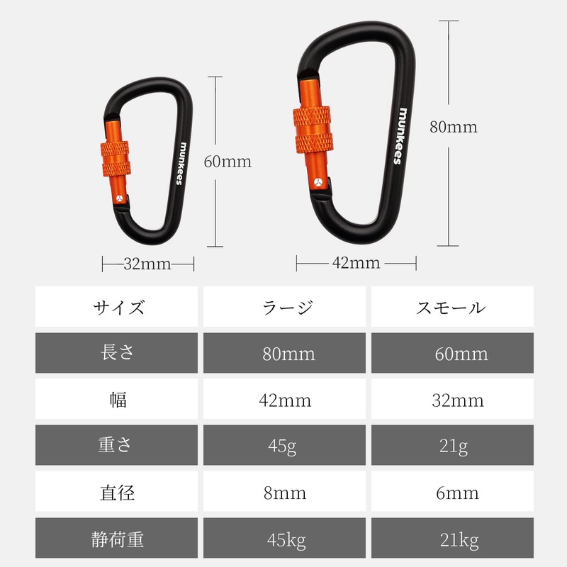 MUNKEES D-Shaped Carabiner with Lock, Keychain, Backpack Buckle, 2 Pieces