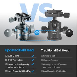 Manbily Q-36 Tripod Ball Head 36mm Low-profile Ballheads Mount for Tripods Monopods Shooting, Metal Aluminum Max 15KG, 360° Panoramic with Dual U-Slot Arca-Swiss QR-Plate*2, 3/8" & 1/4" for DSLR Phone