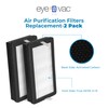 EyeVac Air Purification Replacement Filters. (2-pack)