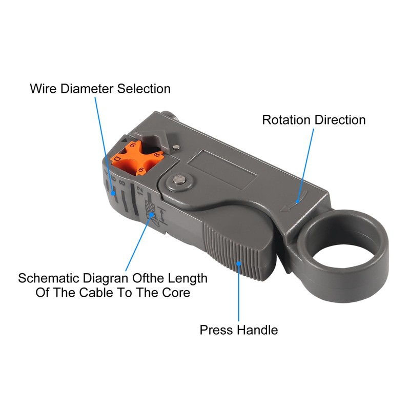 DIANN Coax Cable Crimper Coaxial Compression Tool Kit Wire Stripper