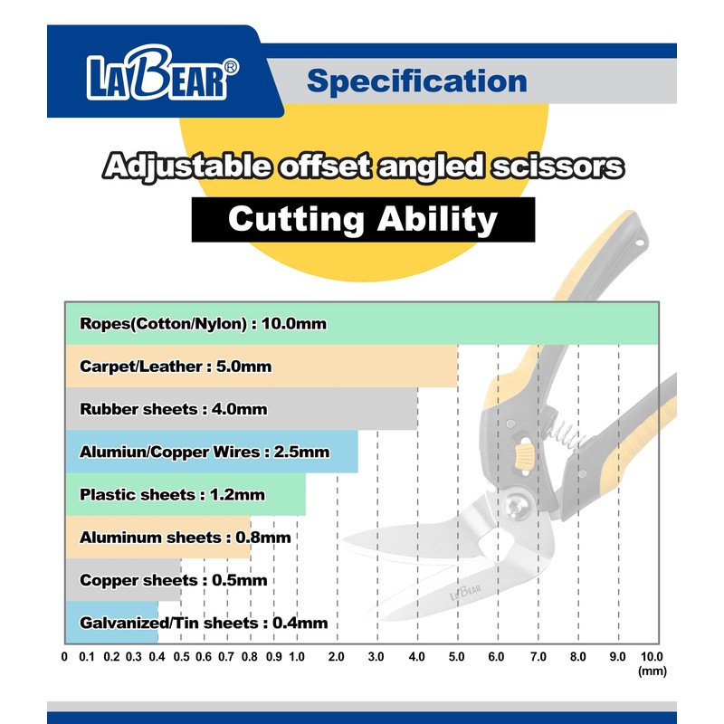 LABEAR-8.5" Heavy Duty Scissors, Carpet Cutter, Industrial Scissors, Multipurpose, Scissors
