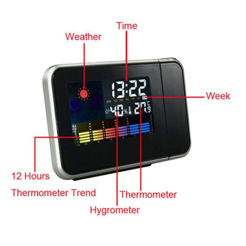 DUBENS Digital Projection Clock Sensor Projection Alarm Clock, Backlight LCD