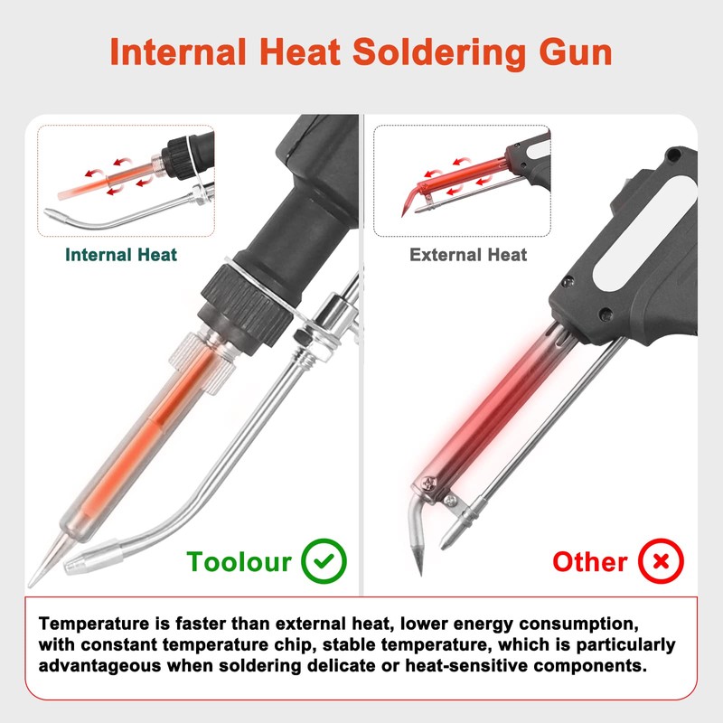 Soldering Gun Kit Industrial Automatic Solder Feeding, 60W Temp Control