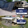 NAIMORUI RV Awning Shade Screen with Zipper, 8'X16'3" RV Awning