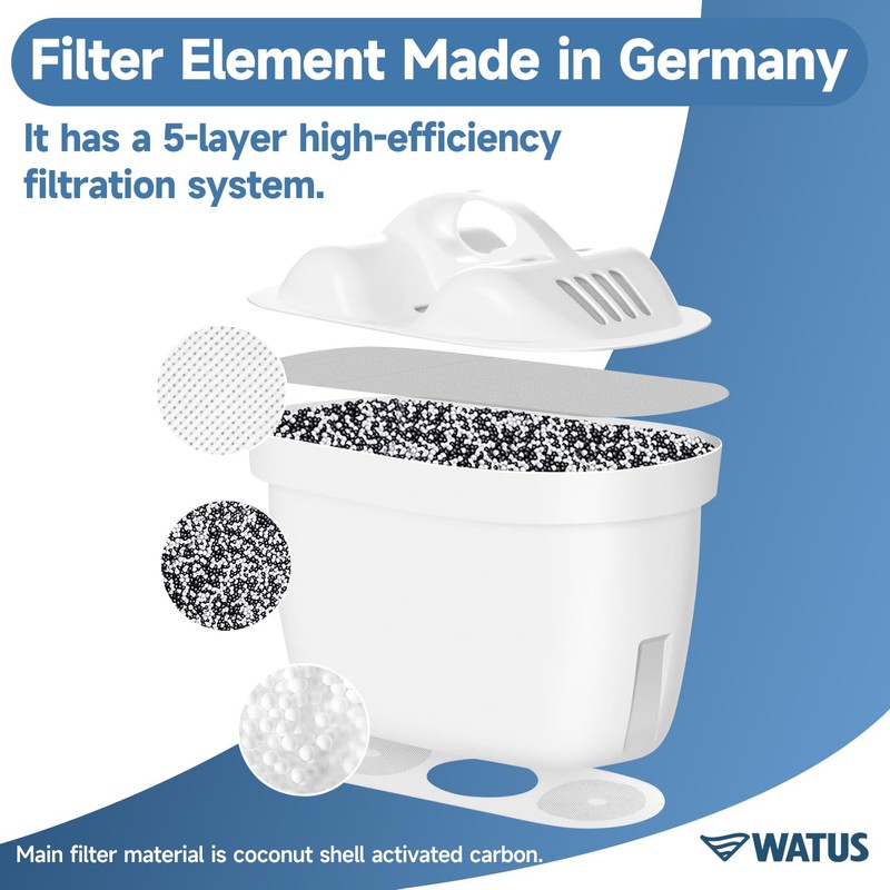 Watus Water Filter Cartridges, for Brita Maxtra and Maxtra, for