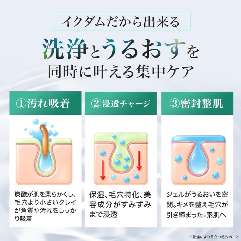 Experience in 5 minutes. Akdam Carbonated Acid Pack, Glutathione Niacinamide