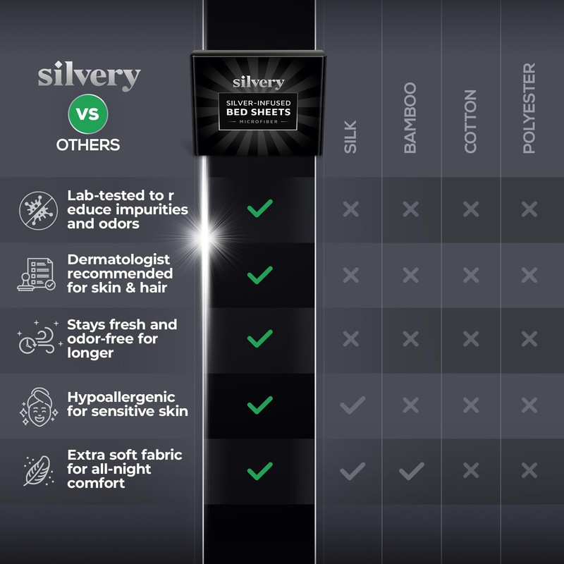 Silvery Silver Infused Bed Sheets Set - Ultra-Soft Temperature-Regulating Fabric