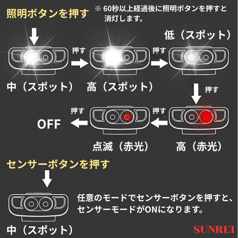 SUNREI H260Pro サンレイ キャップライト LEDヘッドライト 充電式 クリップ式 260ルーメン 釣り用ライト 帽子