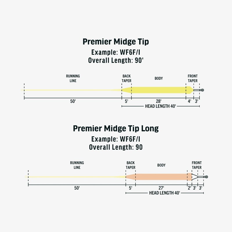 RIO Premier Midge Tip Long Fly Line - WF8 -