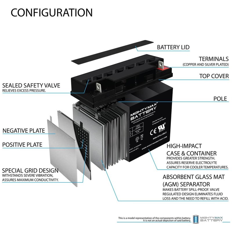 Mighty Max Battery 12V 22AH SLA Battery for Boosterpac ES5000
