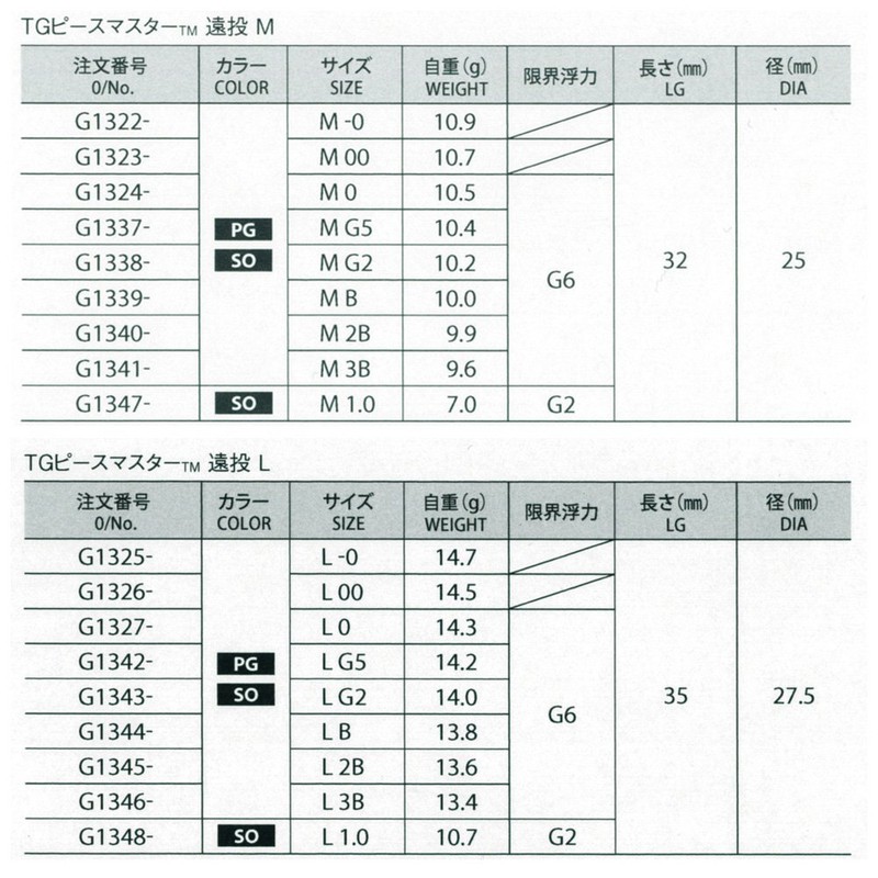 DUEL / TG piece master long cast LB color: SO