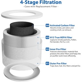4 Pack Core Mini HEPA Filters for LEVOIT Core Mini Core Mini-P Air Purifier Replacement Filter 3-in-1 HEPA, High-Efficiency Activated Carbon, Replace Part Core Mini-RF