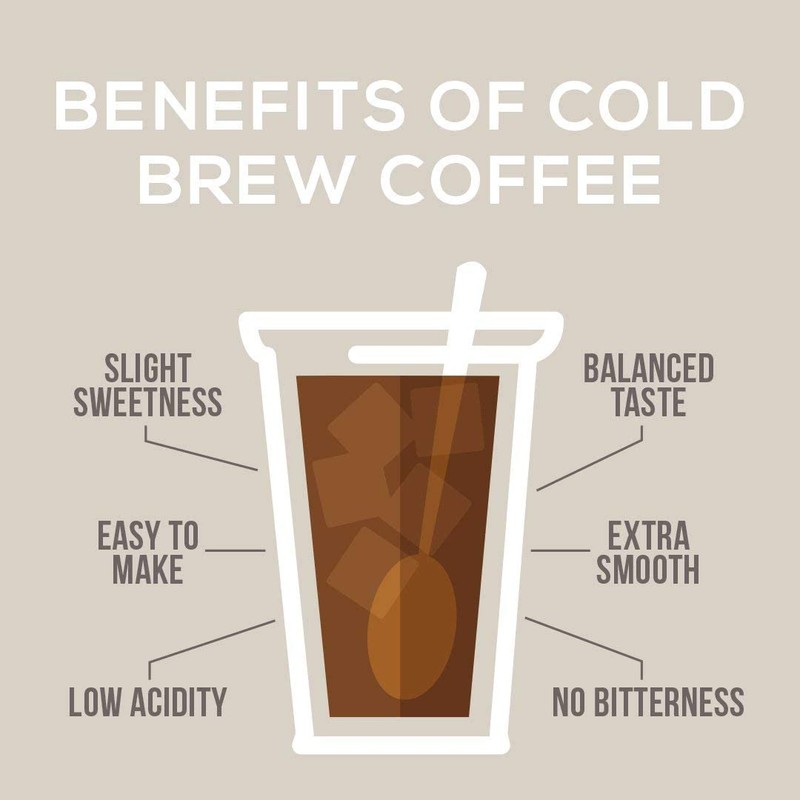 Cold Brew Organic Coarse Ground Coffee, Colombian Supremo, Dark Roast,
