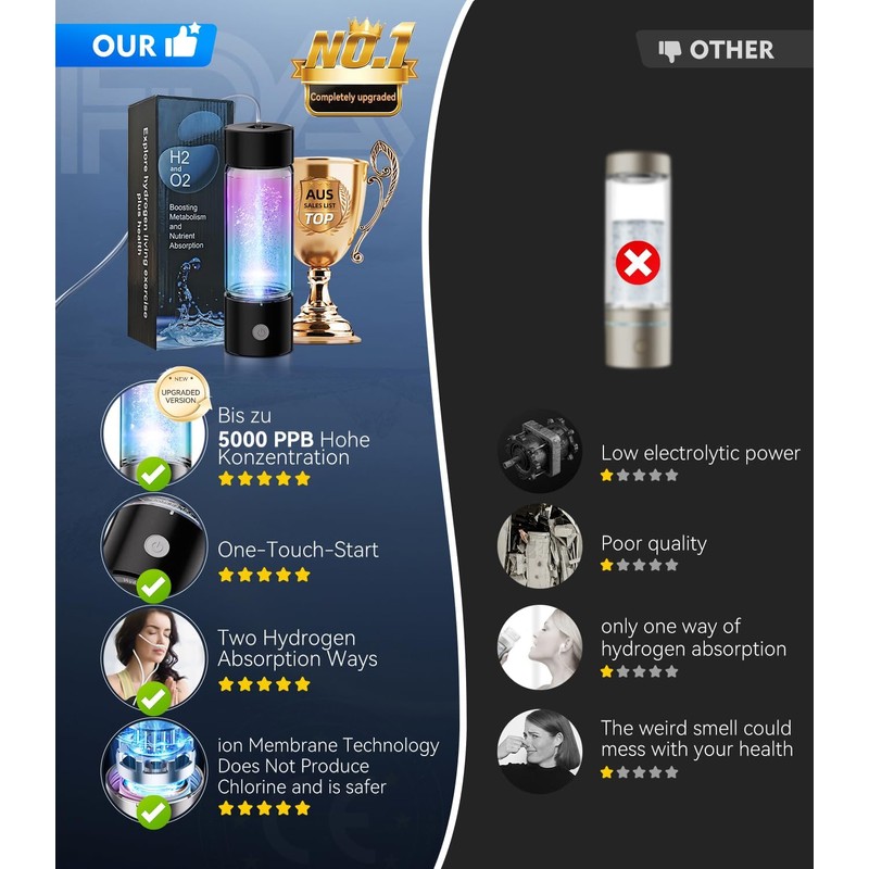 4.0 Upgrade Hydrogen Water Bottle & Hydrogen Absorption 【Certification -