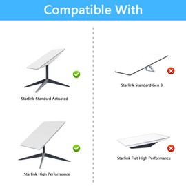 HOLACA Starlink Gen 2 Starlink Mini Mount Roof Mount for Starlink Internet Kit Satellite, Starlink Actuated Gen 2 / V2 / Mini Mast Mount