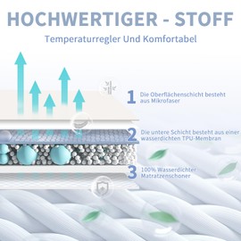 mafudoxi Mattress Protector 200 x 200 cm Waterproof, Fitted Sheet, Mattress Protector Breathable, Mattress Topper for Mattresses up to 30 cm, Incontinence Pad Washable, Moisture Protection, Bed Sheet