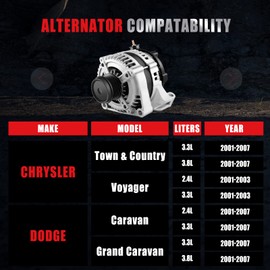 GDSMOTU New Alternator Compatible with for Chrysler for Town & Country for Dodge for Grand Caravan 3.3L 3.8L 01-07, 12V 140AMP High Output Alternator OE #AND0293 13871 421000-0011