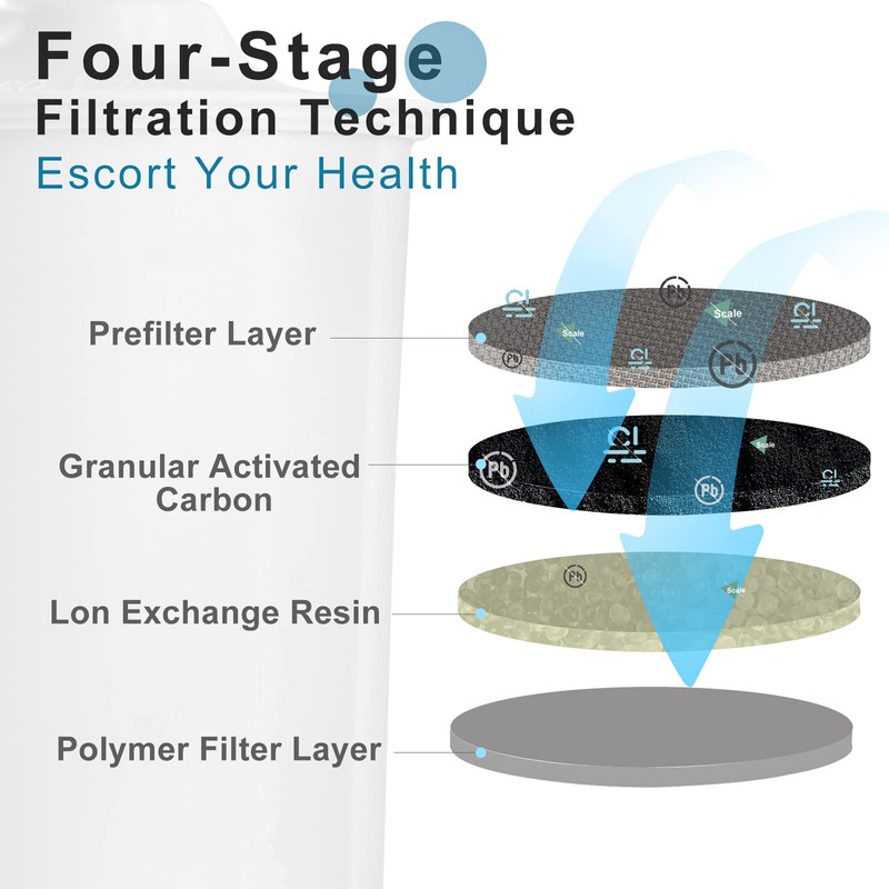 6 Pack Replacement for Jura® Water Filter, IT'S PURE EXPERT