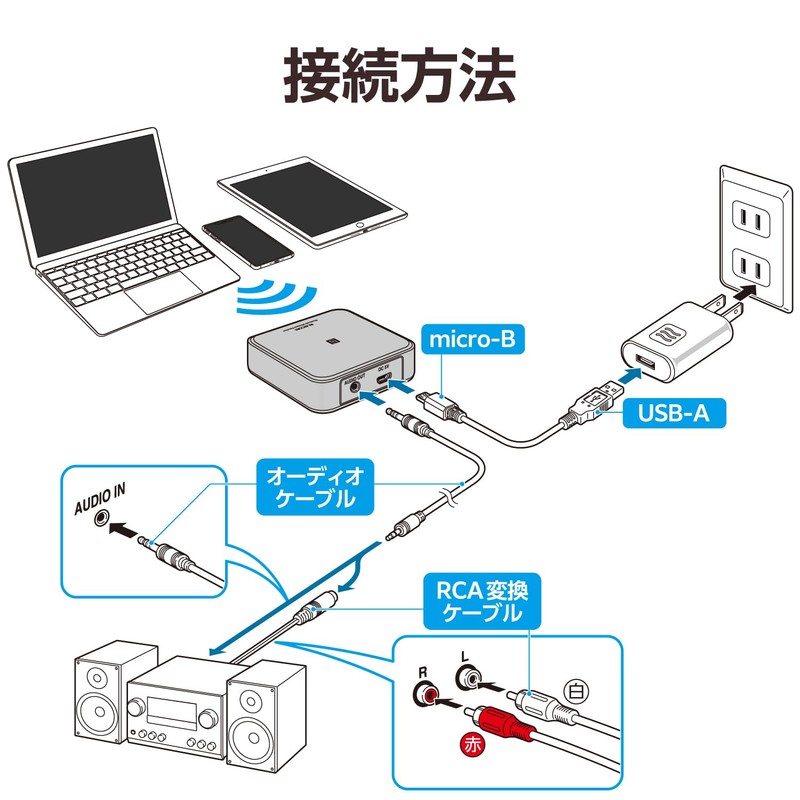 Elecom LBT-AVWAR501XBK Bluetooth Audio Receiver, Stereo Mini Connection, RCA Converter