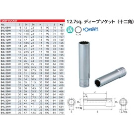 KTC (ke-te-si-) 12.7 mm (1 2/) dyi-pusoketto (Criss Cross Double Corner) 34 mm B4L – 34 W