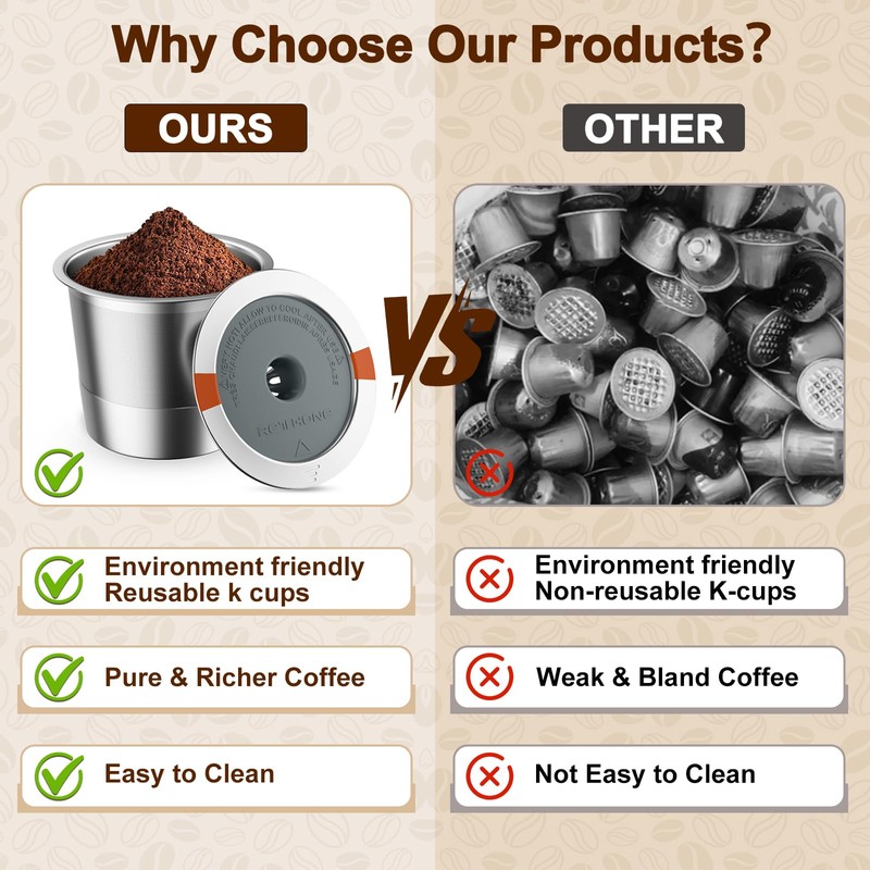 RETHONE Reusable K Cup for Keurig: Stainless Steel K Cup