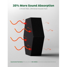 Generic Acoustic Foam Panels, 1.57" & 2.75" Dual-thickness, 12 Pack Sound Absorbing Foam Tiles for Walls, Doors, Ceiling, 12" x 10" 3D Hexagon Decorative Art Panels for Recording Studio, Room, Pared (Black)