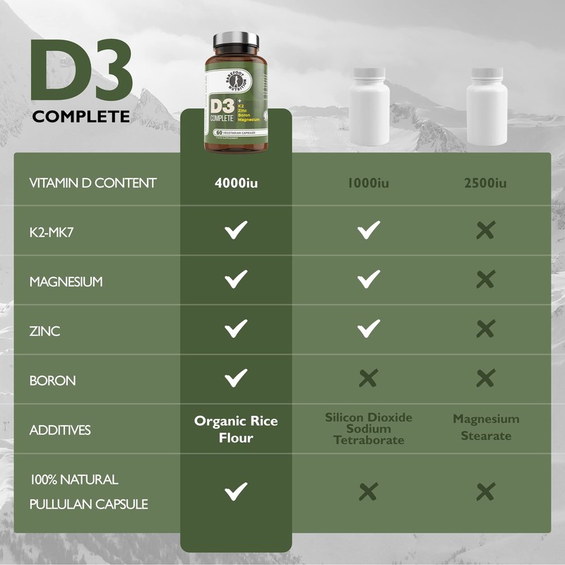 Barefoot Nutrition - Vitamin D3 Complete 4000 IU, With Vitamin