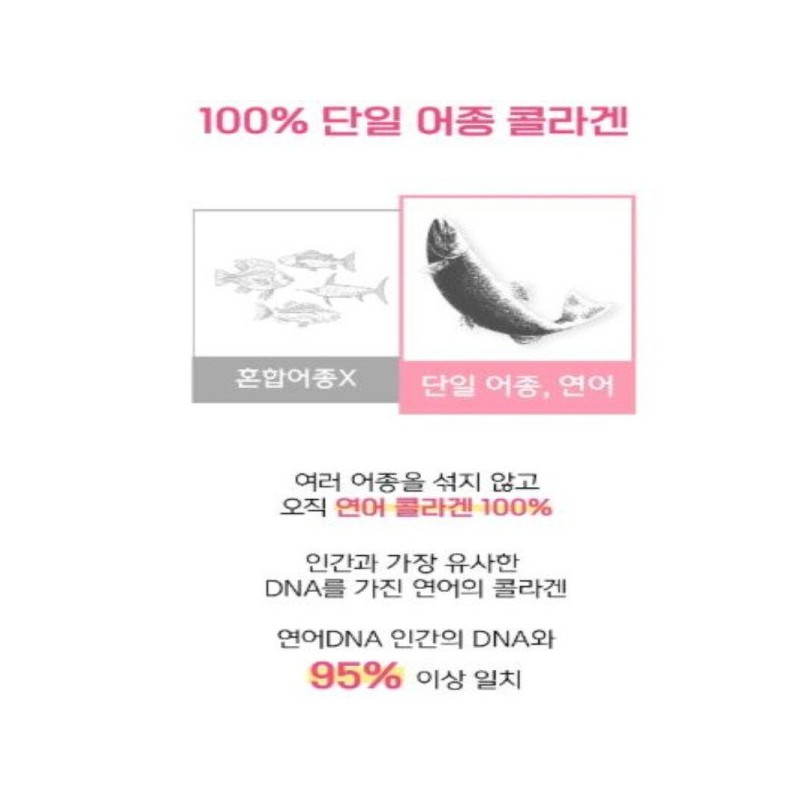 Kim So Hyung Won Bang 김소형 연어 콜라겐 고흡수율 저분자콜라겐