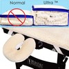 Master Massage Massage Table Fleece Pad Set, Deluxe Massage Table