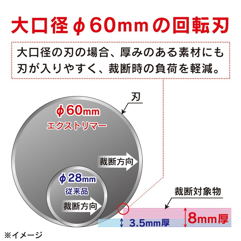 CARL Office Equipment TRC-600 Replacement Blade for Extrimmers, Straight Blade