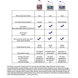 30 SECONDS Cleaners 1.3G30SMPS2PA 1.3 Gallon 2 Pack Outdoor Cleaner, White