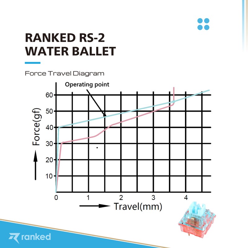 Ranked RS-2 Mechanical Key Switches for Mechanical Gaming Keyboards |