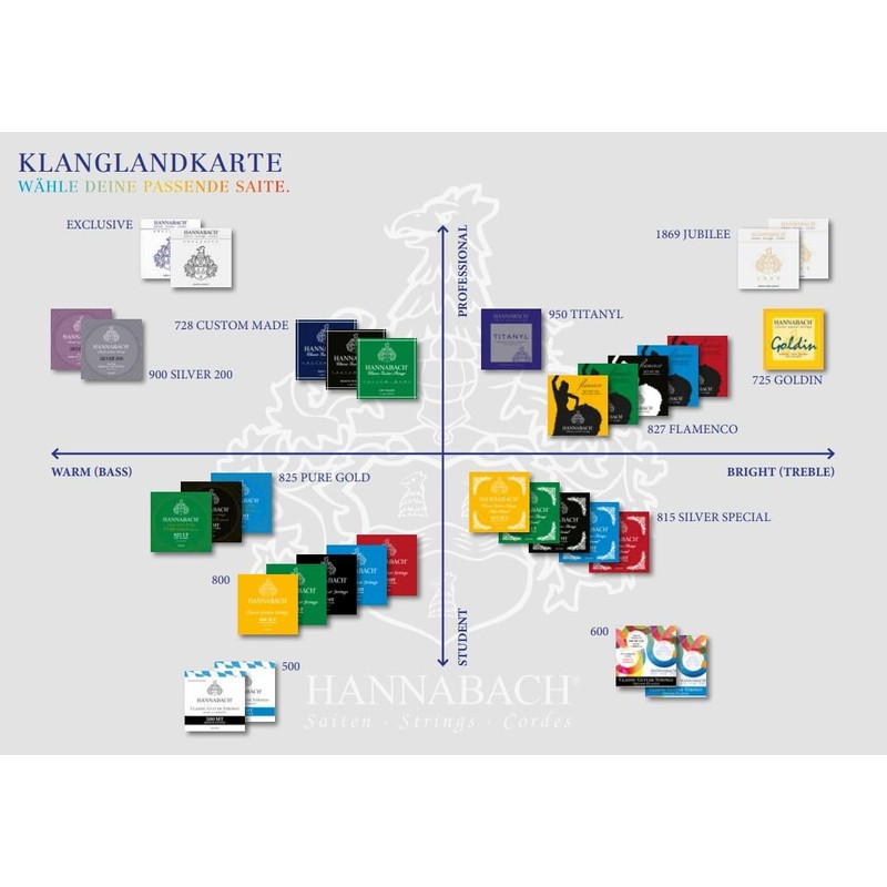 Hannabach 850 Series Medium Tension PSP String