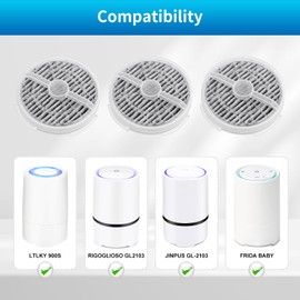 KEEPOW HEPA Filter Replacement Compatible with Frida Baby Air Purifier 3 in 1, RIGOGLIOSO Air Purifier GL2103 and SY900S, JINPUS GL-2103, LTLKY 900S, 4 Pack