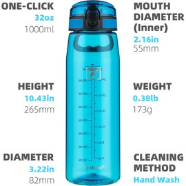 Fanhaw 1L Tritan Water Bottle with Chug Lid - Clear, BPA-Free, Lightweight, Wide Mouth, Leak-Proof, Perfect for Gym, Travel, School, Office, and Sports (Classic Blue)