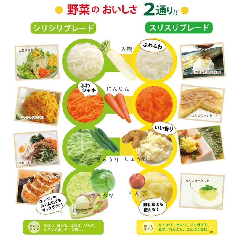 Noji Kitchen Radish & Salad Special Grater Box