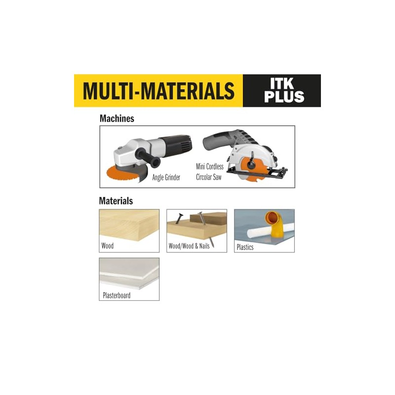 Multi-Material Cutting Disc