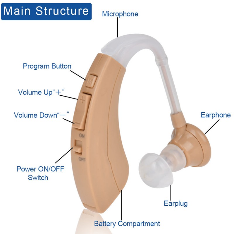 Hearing Aids Amplifier Soft Ear Hearing Assist Devices with Noise