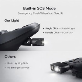 Electric Wheelchair USB Charger with Bright LED Light, 3-Pin XLR Controller Adapter for Night-Time Illumination and Emergency Phone/Tablet Charging